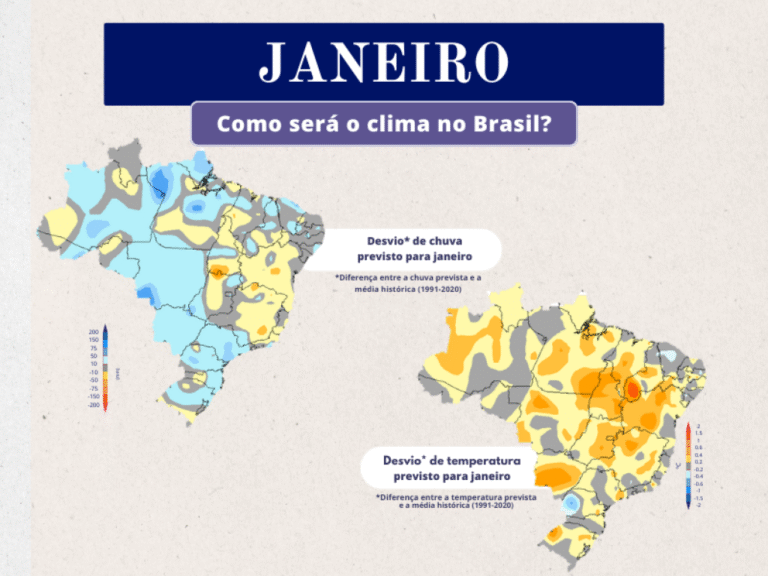 Previsão do Clima para Janeiro de 2026 no Brasil: Expectativas e Impactos no Agronegócio