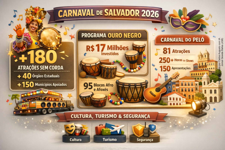 Carnaval de Salvador 2026: Mais de 180 Atrações Gratuitas e Foco em Inclusão Social