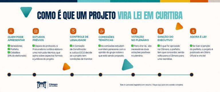Câmara de Curitiba Avalia Projeto para Saúde Mental de Guardas Municipais