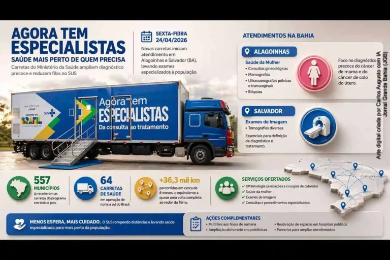 Carretas do Ministério da Saúde: Uma Revolução no Diagnóstico e Atendimento na Bahia