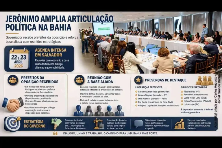 Jerônimo Rodrigues Fortalece Articulação Política na Bahia com Prefeitos da Oposição