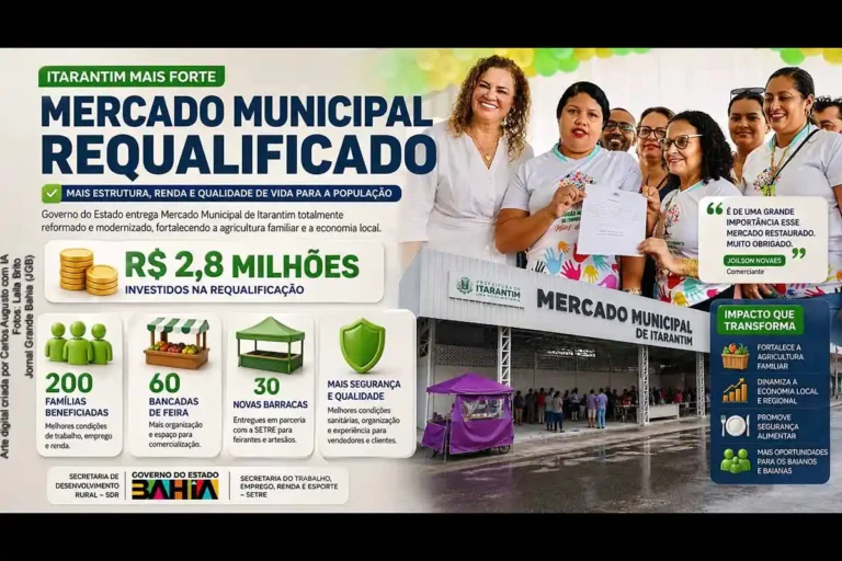 Requalificação do Mercado de Itarantim: R$ 2,8 milhões para impulsionar a agricultura familiar e a e