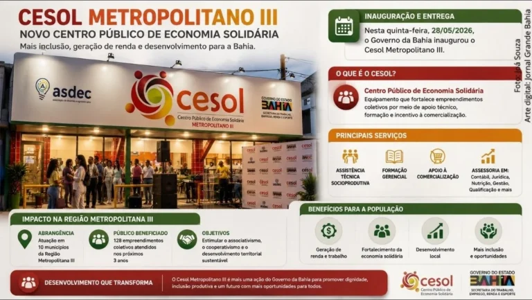 Governo da Bahia amplia inclusão digital e fortalece economia solidária com novo Cesol e internet gr