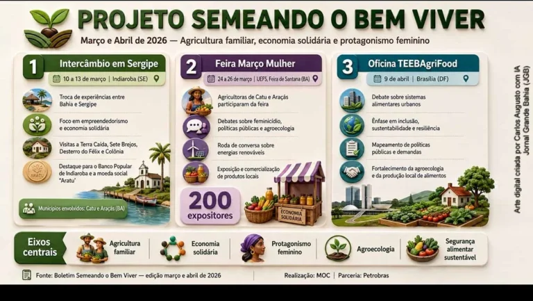 Projeto Semeando o Bem Viver fortalece agricultura familiar e protagonismo feminino na Bahia e Sergipe Projeto Semeando o Bem Viver fortalece agricultura familiar e protagonismo feminino na Bahia e Sergi