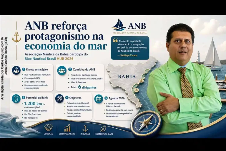 Associação Náutica da Bahia Marca Presença no Blue Nautical HUB Brasil 2026 e Potencializa a Economi