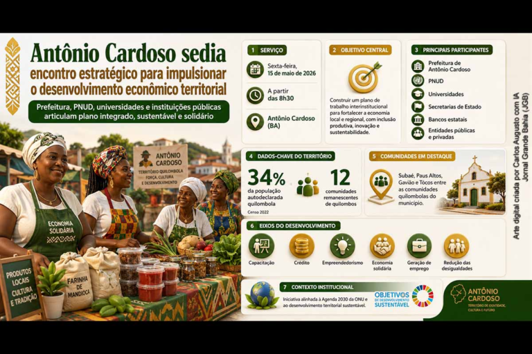 Encontro em Antônio Cardoso: Estratégias para Impulsionar o Desenvolvimento Econômico na Bahia Encontro em Antônio Cardoso: Estratégias para Impulsionar o Desenvolvimento Econômico na Bahia