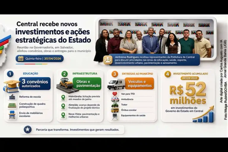 Governador Jerônimo Autoriza Convênios e Reforça Investimentos em Educação e Saúde em Central