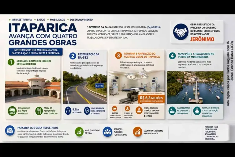 Governo da Bahia Inaugura Quatro Obras em Itaparica para Melhorar Infraestrutura e Saúde
