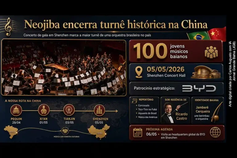 Orquestra Neojiba Conclui Turnê Histórica na China com Concerto em Shenzhen