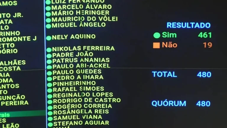 Fim da Escala 6×1: Deputados da Bahia Apoiam Redução da Jornada para 40 Horas Fim da Escala 6x1: Deputados da Bahia Apoiam Redução da Jornada para 40 Horas