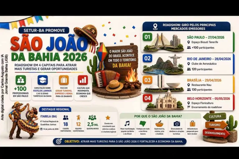São João da Bahia 2026: Setur-BA Intensifica Promoção para Atrair Turistas em Capitais Estratégicas