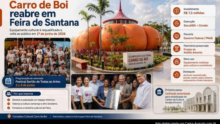 Complexo Cultural Carro de Boi reabre em Feira de Santana com investimento de R$ 7,5 milhões Complexo Cultural Carro de Boi reabre em Feira de Santana com investimento de R$ 7,5 milhões